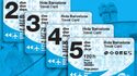 Hola Barcelona Travel Card